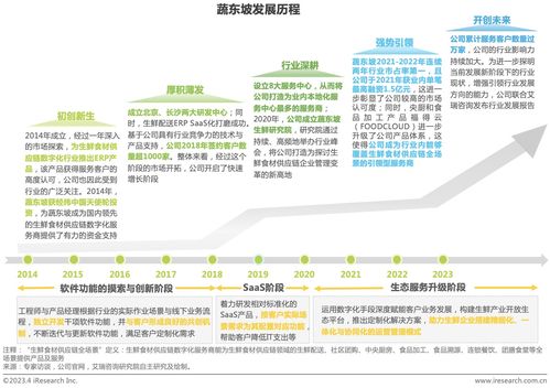 艾瑞 2023年中國生鮮食材供應鏈行業(yè)洞察