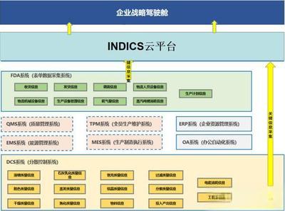 制糖行業全流程管控示范工廠企業駕駛艙解決方案