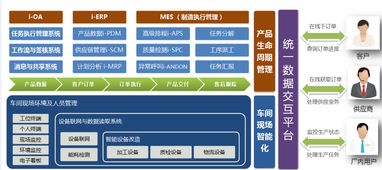 中小企業(yè)crm報(bào)價(jià) 廠家